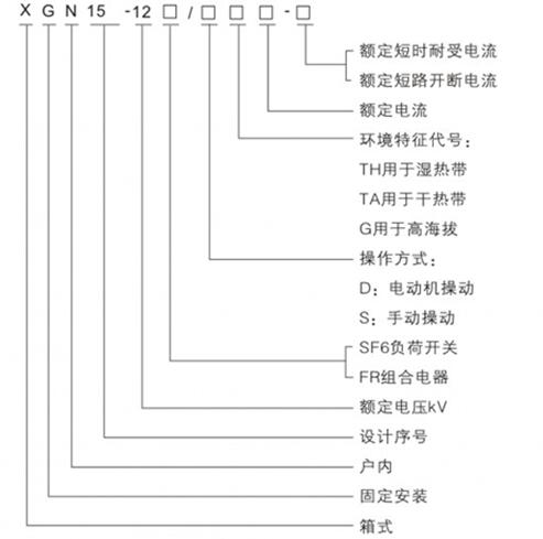 SF6环网柜XGN15-12含义图